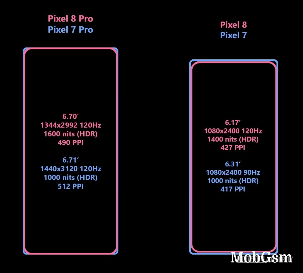 New display configurations for the Pixel 8 series