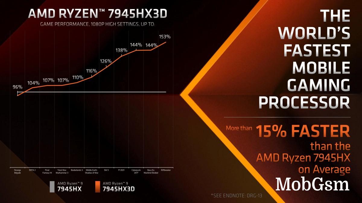 AMD announces Ryzen 9 7945HX3D, first notebook chip with 3D V-Cache technology