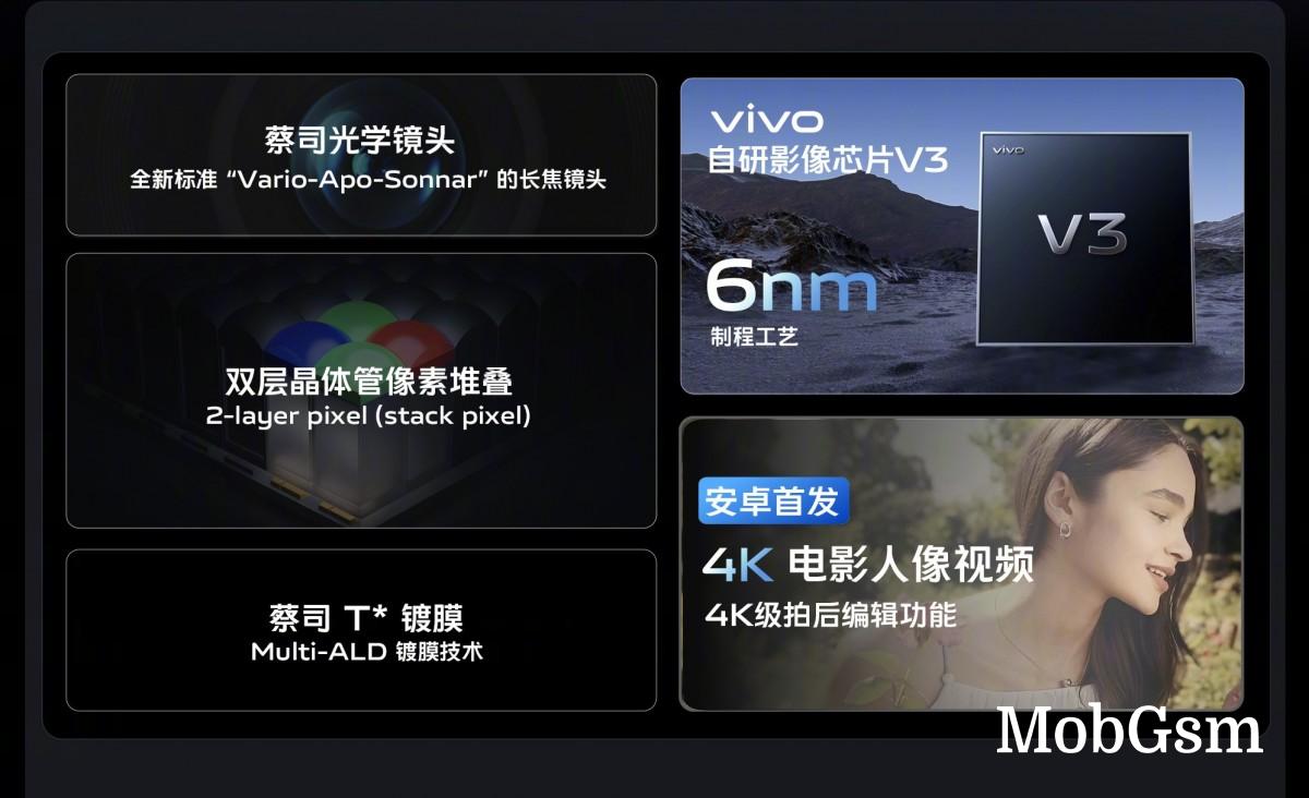 vivo has co-developed a custom image sensor with Sony for the vivo X100 series