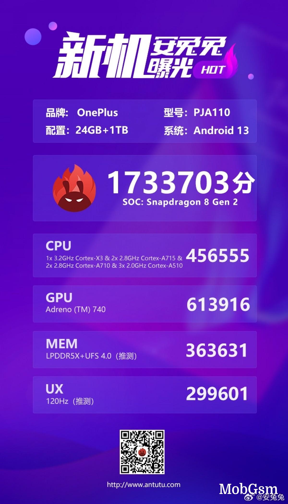 OnePlus Ace 2 Pro shines on AnTuTu with 24 GB RAM, 1 TB storage