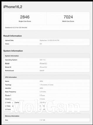 iPhone 15 Pro and iPhone 15 Pro Max scorecards on Geekbench 6.2