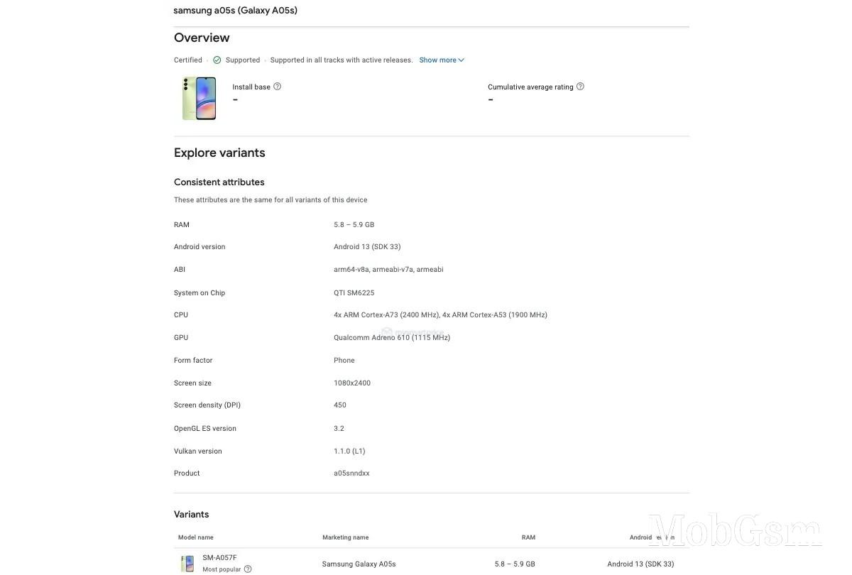 Samsung Galaxy A05s lands in the Google Play Console ahead of release