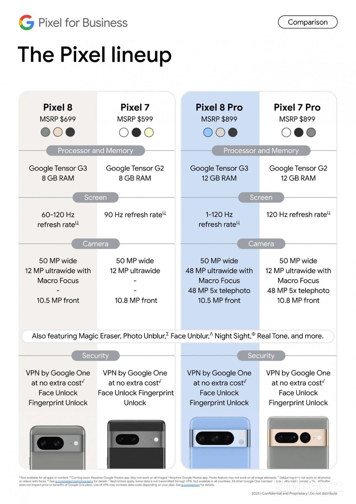 Google Pixel 8, Pixel 8 Pro prices in the UK, US appear along with key specs