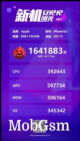 iPhone 15 Pro Max scorecard on AnTuTu