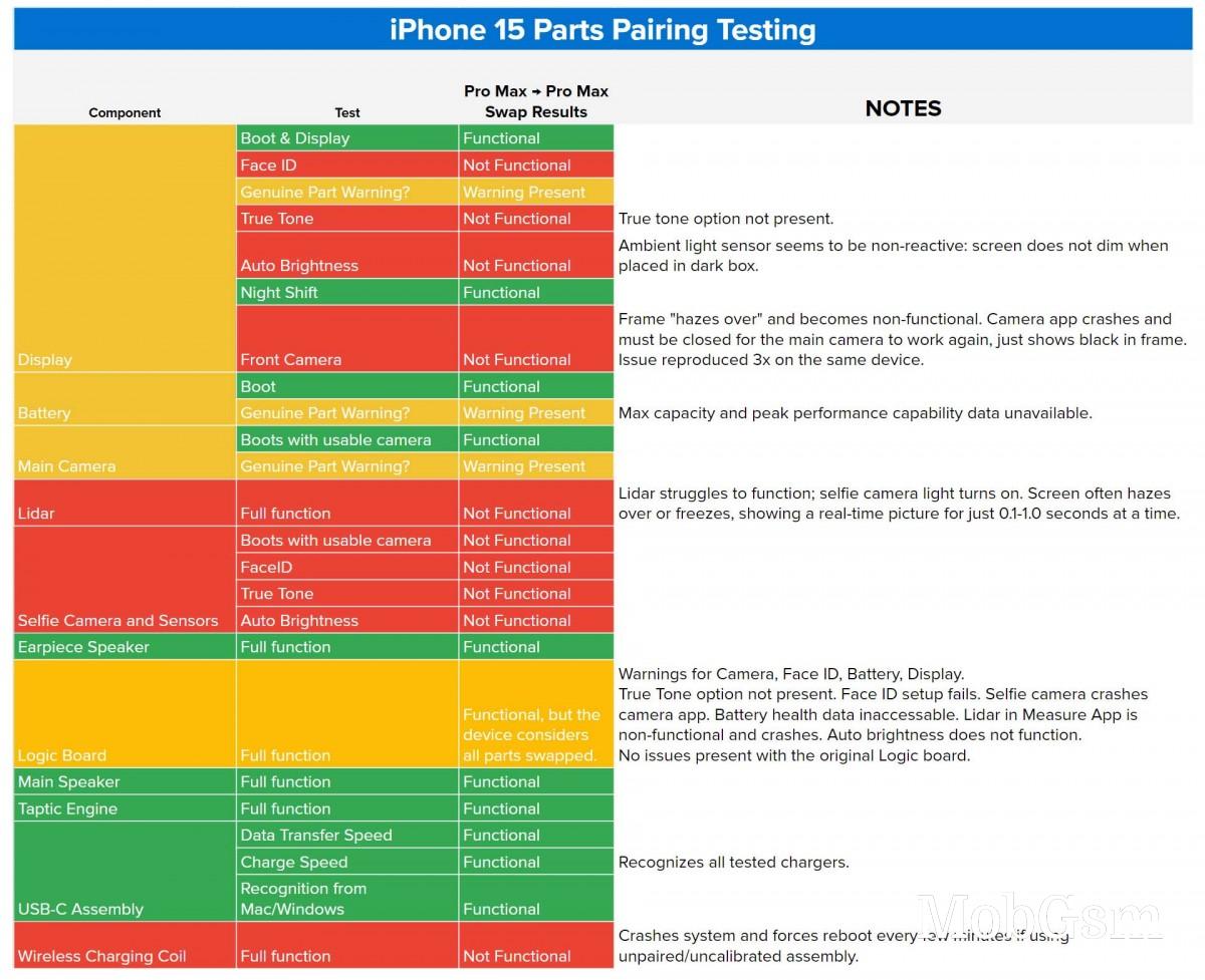 iPhone 15 Pro Max teardown on iFixit reveals more of the same 