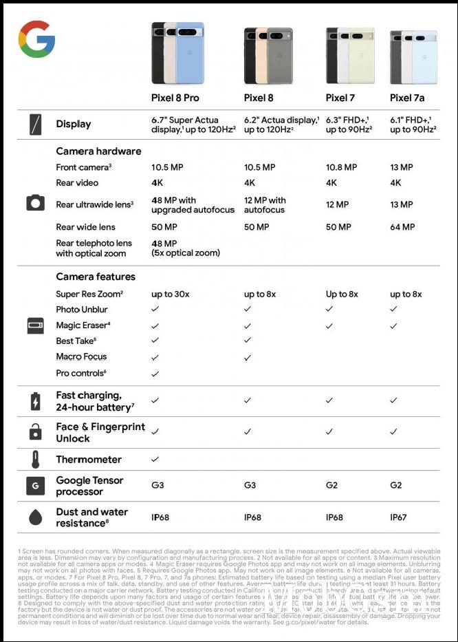 Google Pixel 8 and Pixel 8 Pro