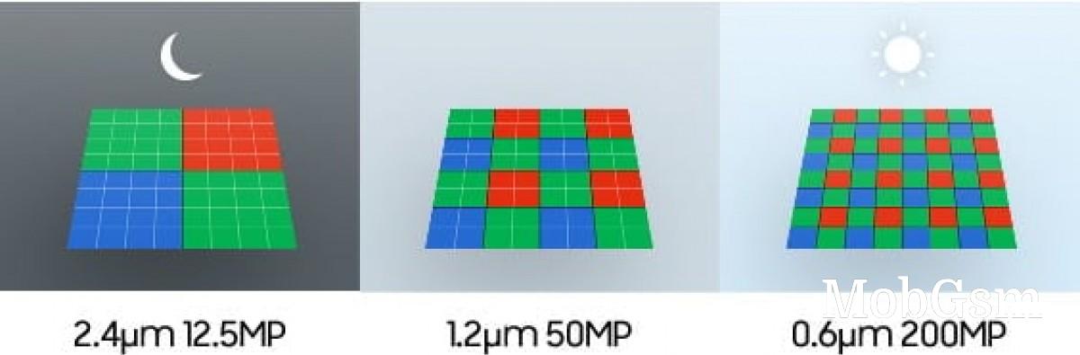 Effective pixel size of the HP2 at different resolutions