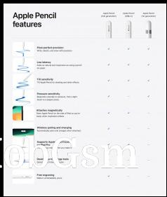 Apple Pencil with USB features