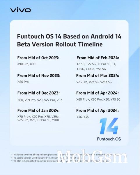 Android 14-based Funtouch OS 14 launched, here