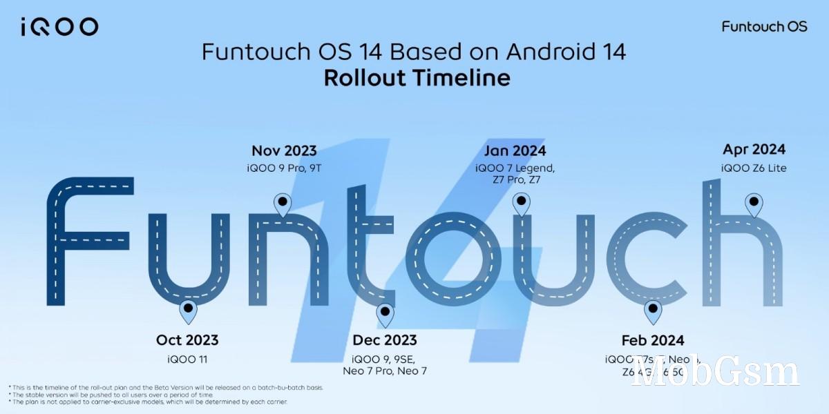 Android 14-based Funtouch OS 14 launched, here