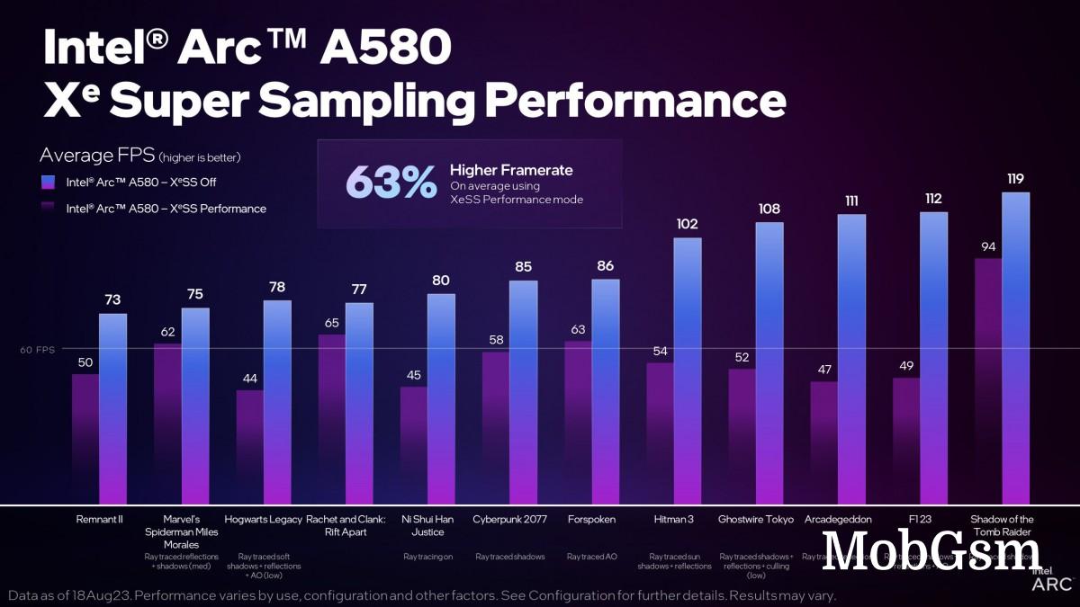 Intel finally launches the Arc A580 graphics card