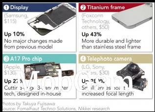 iPhone 15 Pro Max component cost analysis