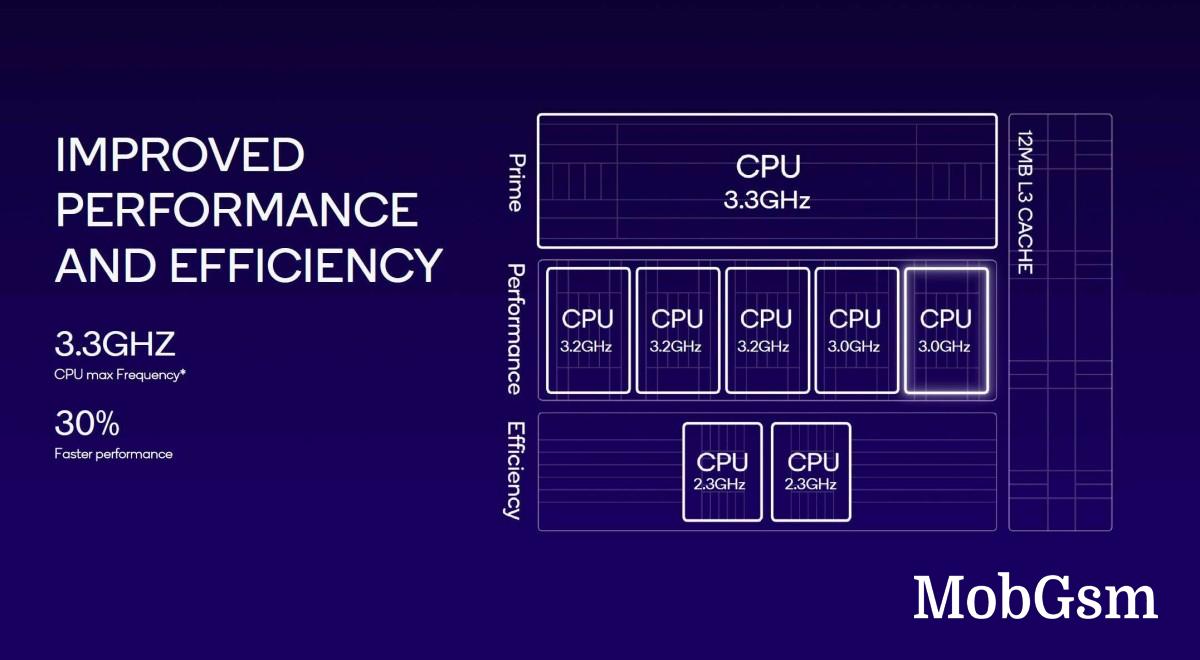 The Snapdragon 8 Gen 3 is here - Cortex-X4, 4nm, Generative AI, 24fps graphics