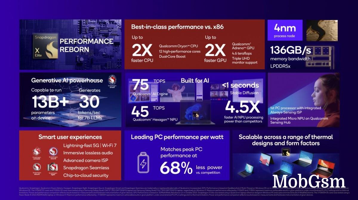 Snapdragon X Elite is Qualcomm