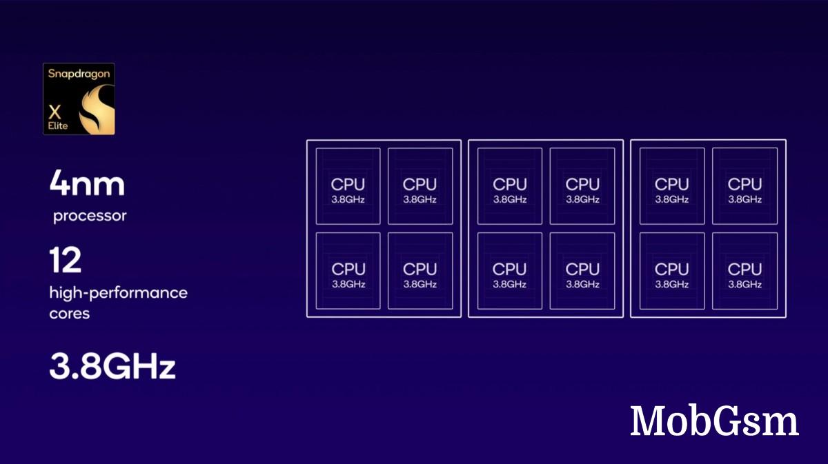 Snapdragon X Elite is Qualcomm