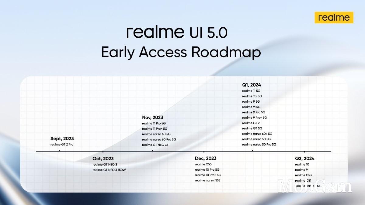 Android 14-based Realme UI 5.0