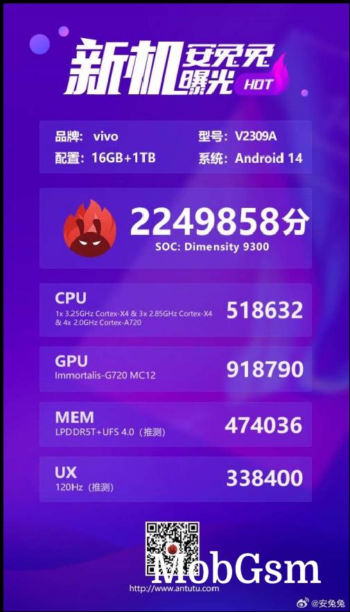 The vivo V2309A on AnTuTu