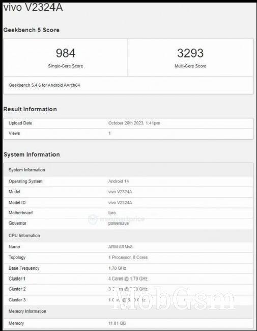 The vivo V2324A on Geekbench