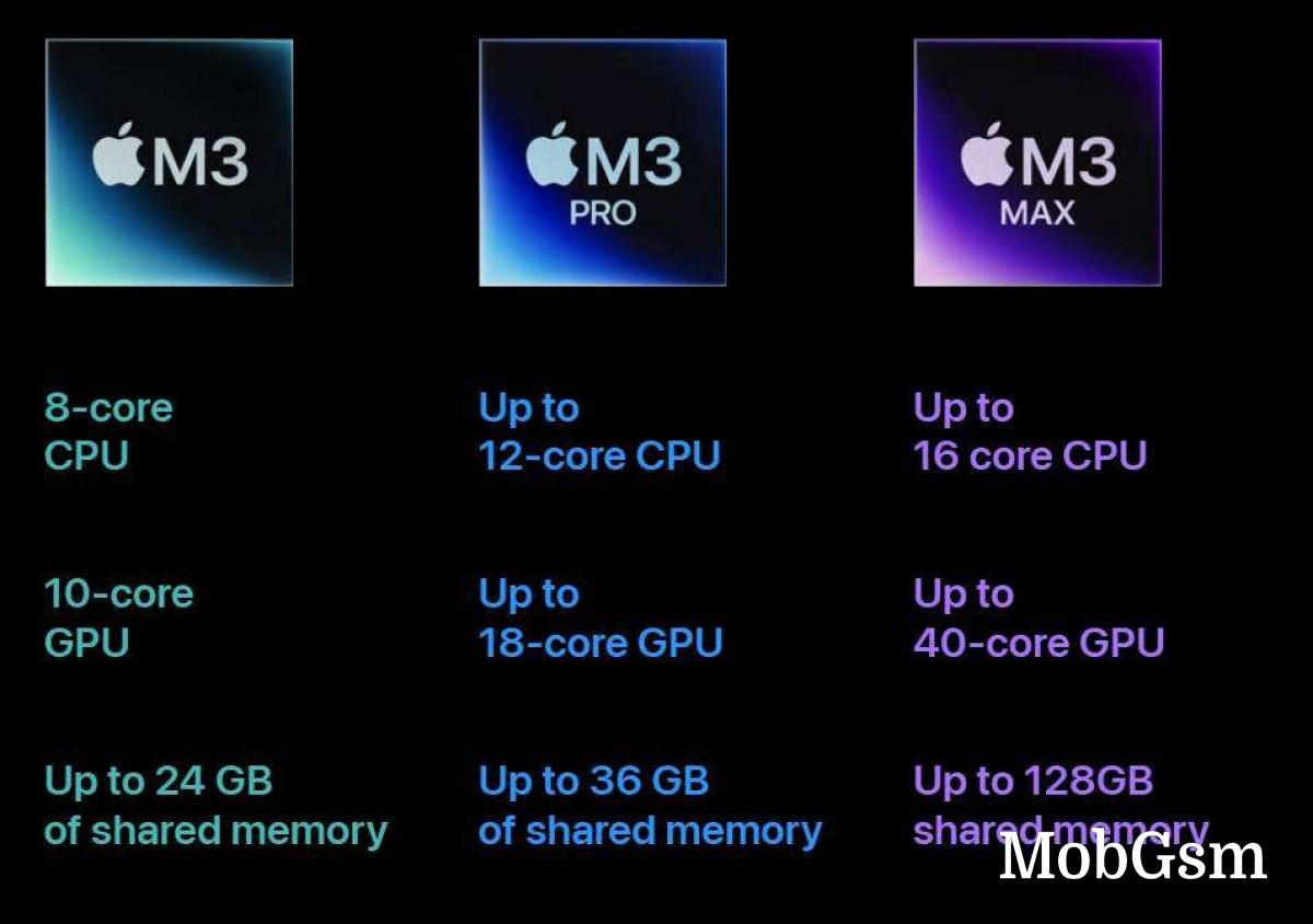 The Apple M3 Max rivals the M2 Ultra in Geekbench