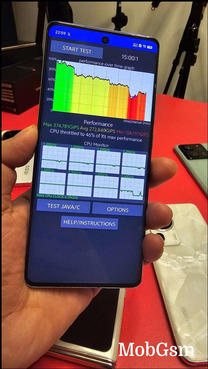 The Dimensity 9300 throttled to 46% of its performance in just 2 minutes