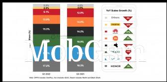 Q3 smartphone market 2023 in China