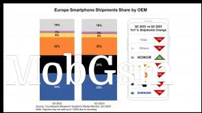 Q3 smartphone market 2023 in Europe