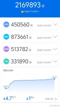 iQOO 12 Pro AnTuTu run