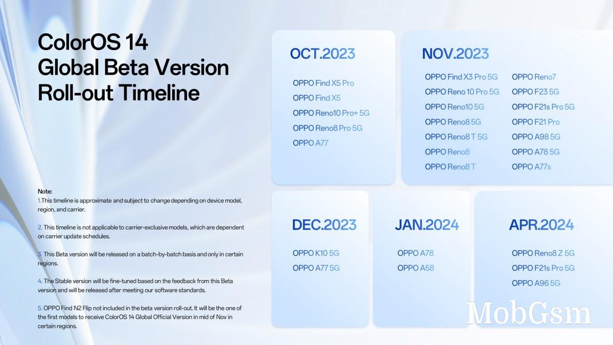 The ColorOS 14 Global Beta Version rollout schedule
