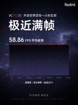 Redmi K70E official teasers