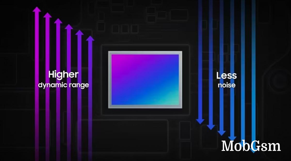 Samsung announces the 50MP ISOCELL GNK sensor with improved dynamic range and video capabilities