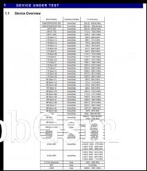 FCC report: Galaxy S24 Ultra