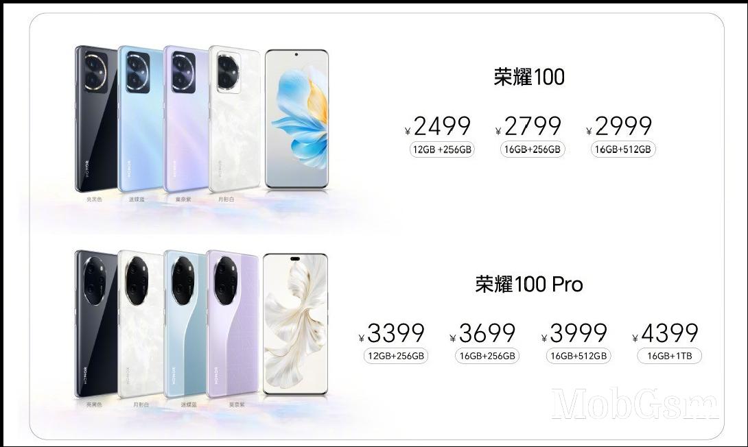 Weekly poll: who is interested in the new Honor 100 and Honor 100 Pro?