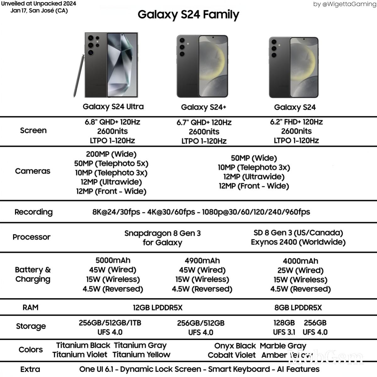 Samsung Galaxy S24,S24+ to be cheaper in EU; North America really coming with SD8 Gen 3