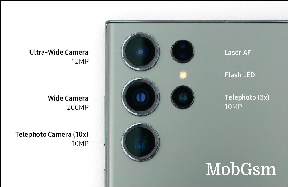 The Samsung Galaxy S23 Ultra camera setup