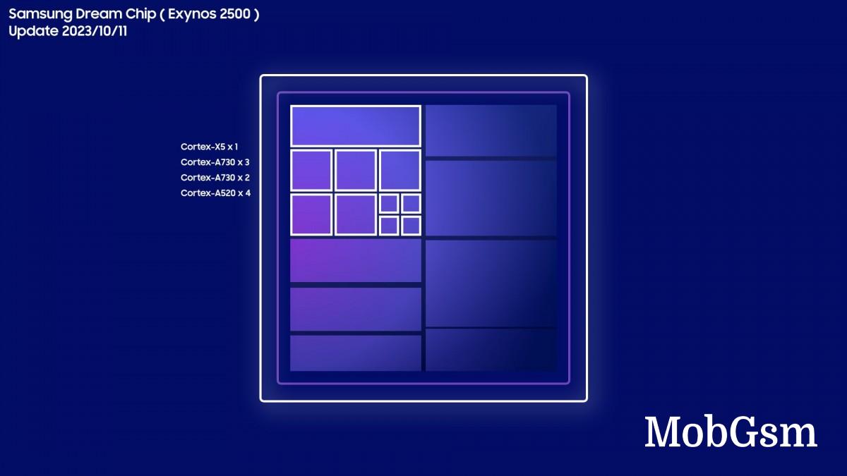 Exynos 2500 specs leak