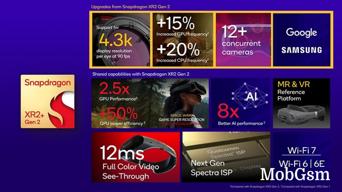 Qualcomm brings Snapdragon XR2+ Gen 2 with 4.3K resolution per eye support