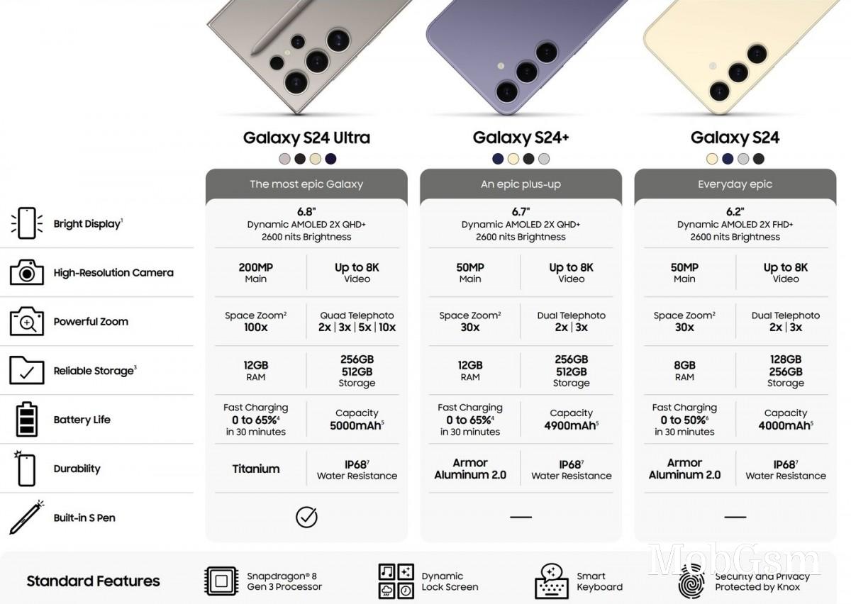 Samsung Galaxy S24 and S24+ - what to expect