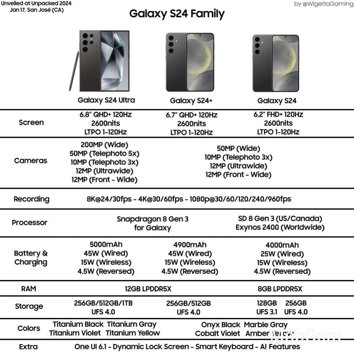 Samsung Galaxy S24 and S24+ - what to expect