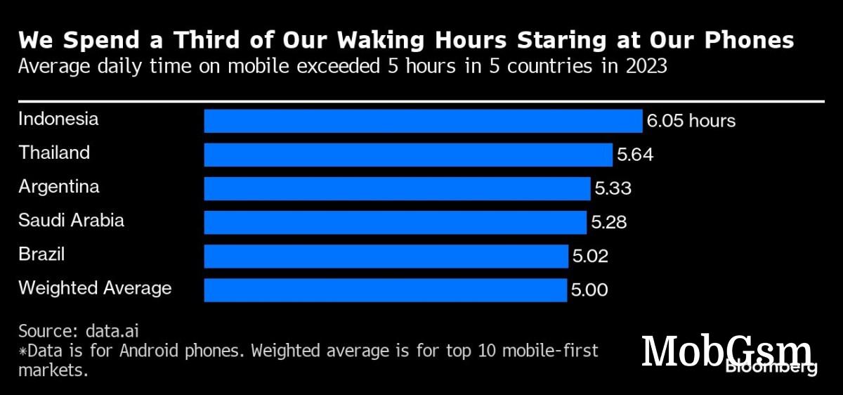 TikTok becomes the first app to reach $10 billion in-app spending in 2023