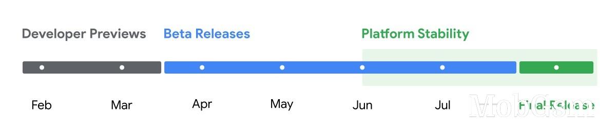 Android 15 release timeline