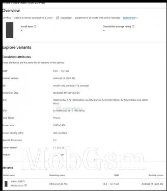 Infinix X6871 at NBTC and Google Play Console