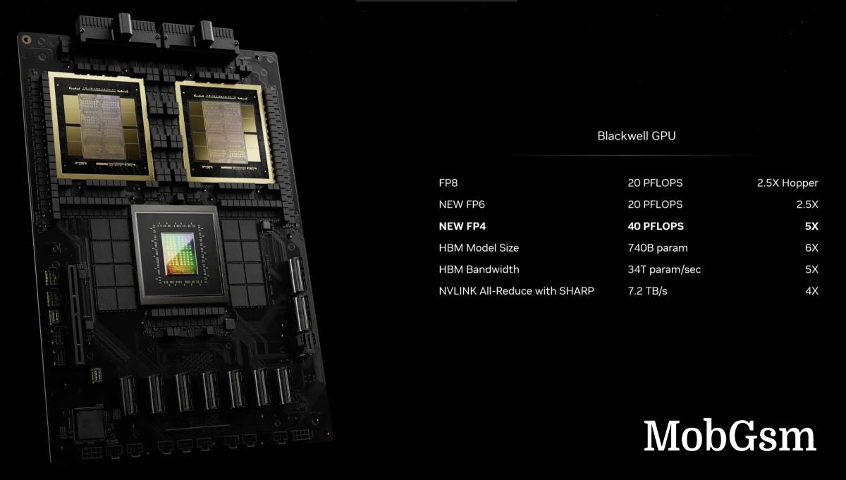 Nvidia announces the Blackwell B200 GPU for AI computing