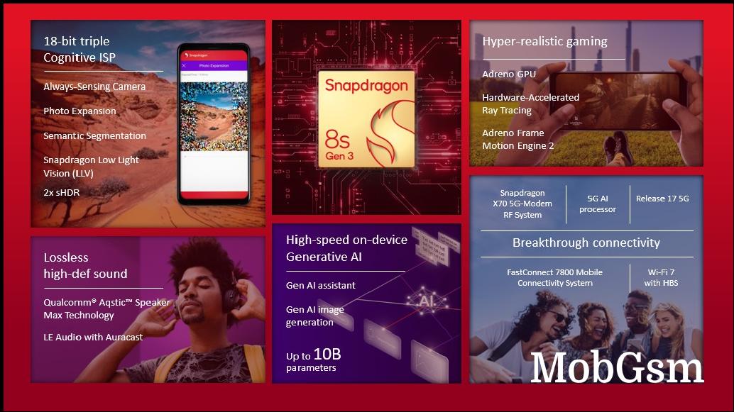 Snapdragon 8s Gen 3 highlights