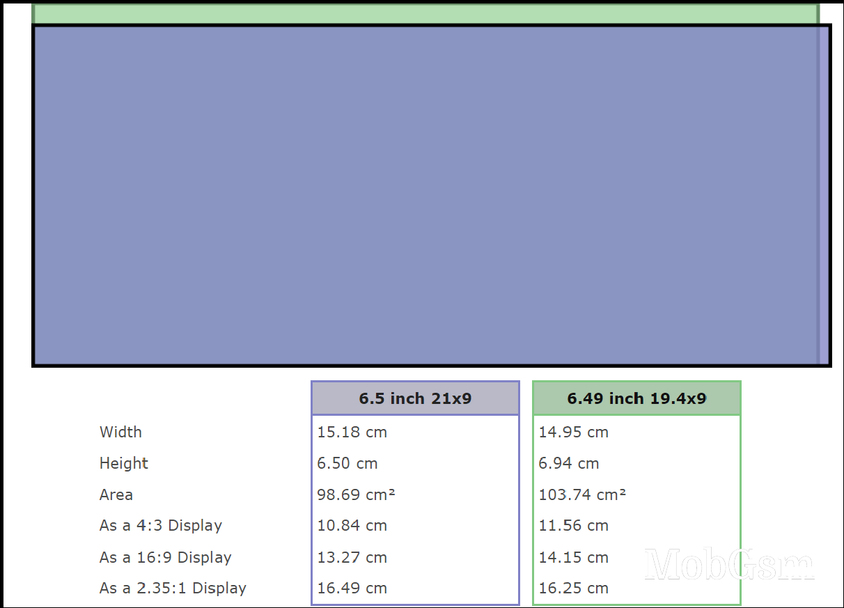 Sony Xperia 1 V (purple) vs. Xperia 1 VI (green) display