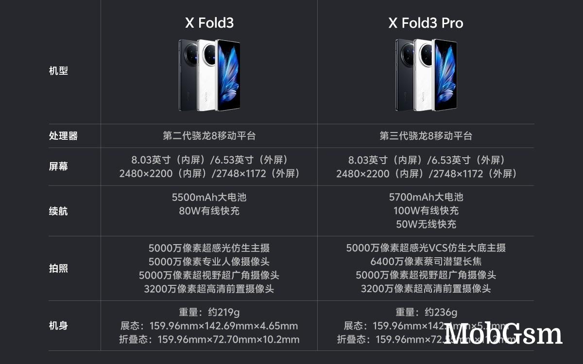 Weekly poll: will you buy the vivo X Fold3 and X Fold3 Pro?