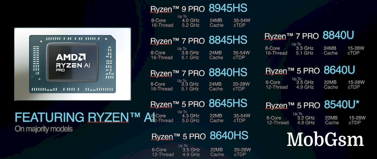 AMD unveils Ryzen Pro 8000 series chips with built in NPUs for desktop and mobile