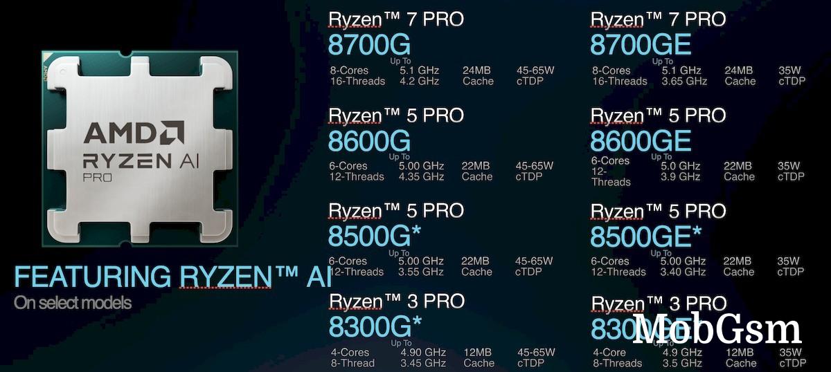 AMD unveils Ryzen Pro 8000 series chips with built in NPUs for desktop and mobile