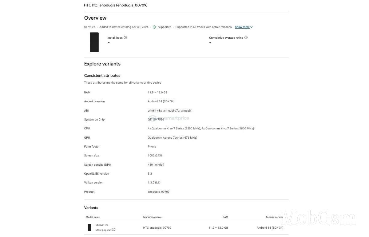 HTC U24 Pro surfaces in the Google Play Console, coming soon