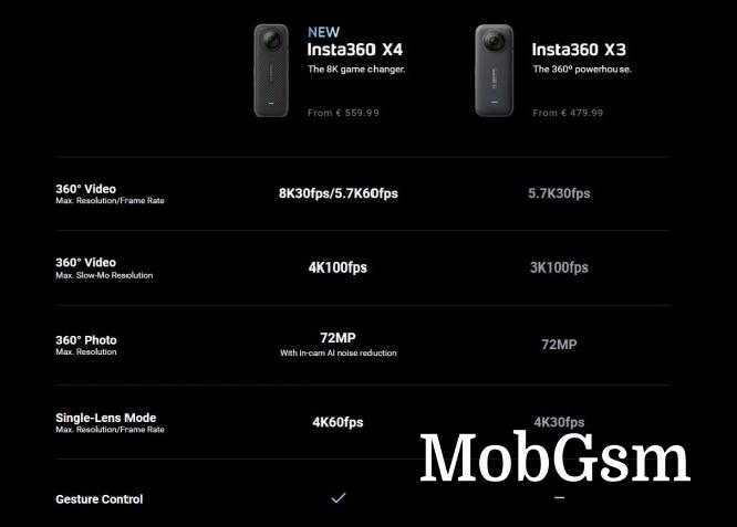 Resolution comparison: Insta360 X4 vs. X3