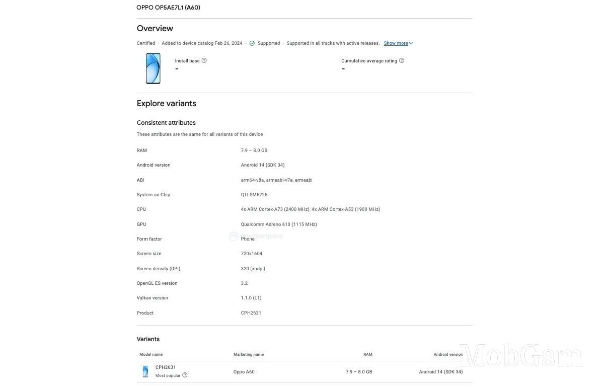 Oppo A60 surfaces in the Google Play Console, has its specs revealed